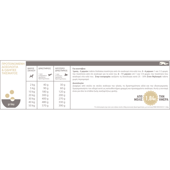 Acana Free Run Duck 11.4kg