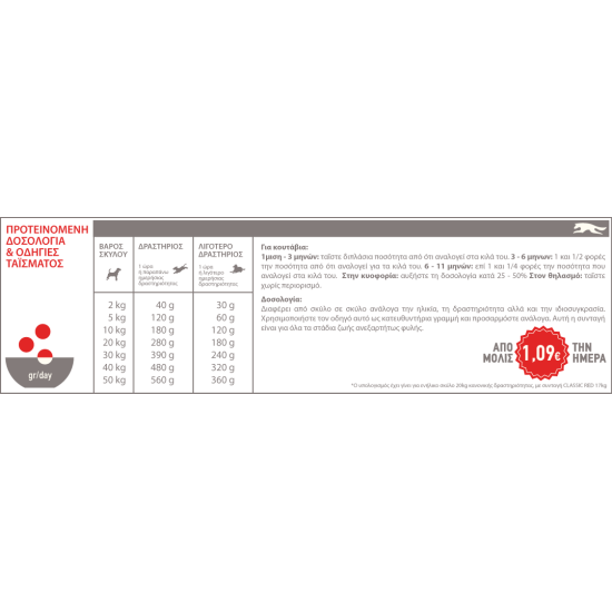 Acana Classic Red Meat 14.5kg